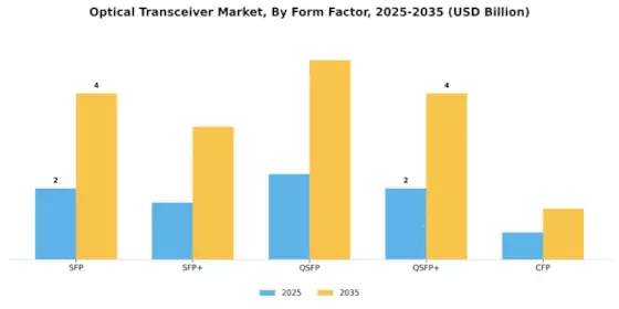 Optical Transceiver Market Segment Image 2