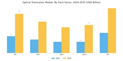 Optical Transceiver Market Segment Image 1