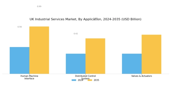 UK Industrial Services Market Segment Image 1