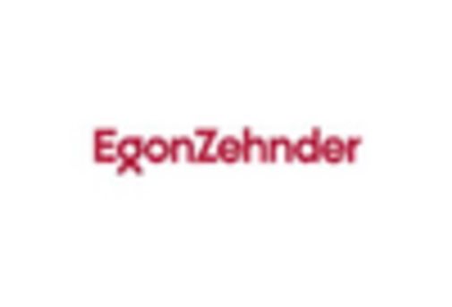 Spain Industrial Services Market key player