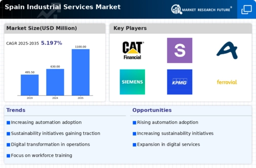 Spain Industrial Services Market Infographic