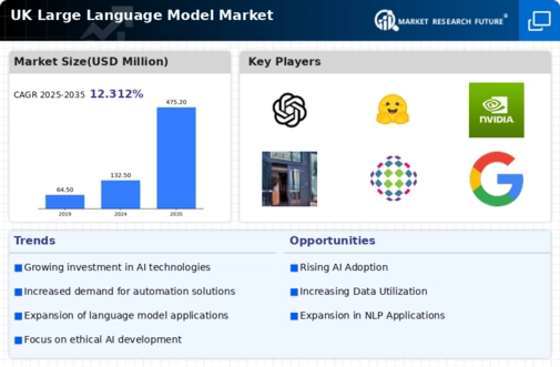 UK Large Language Model Market Infographic