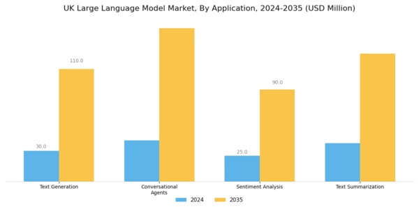 UK Large Language Model Market Segment Image 0