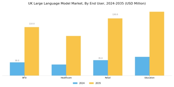 UK Large Language Model Market Segment Image 2