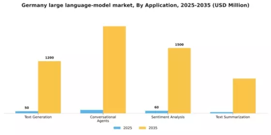 Germany Large Language Model Market Segment Image 0