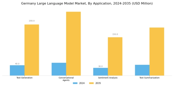 Germany Large Language Model Market Segment Image 0