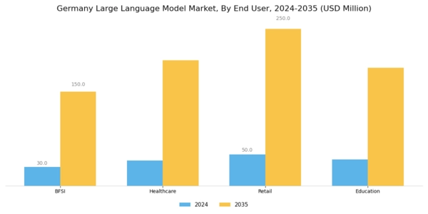 Germany Large Language Model Market Segment Image 2