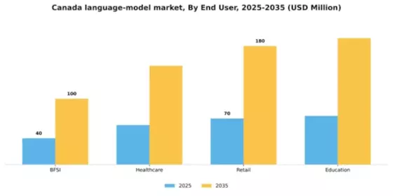 Canada Large Language Model Market Segment Image 2