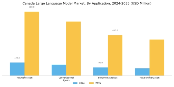 Canada Large Language Model Market Segment Image 0