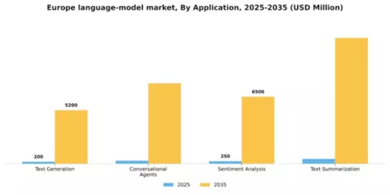 Europe Large Language Model Market Segment Image 0