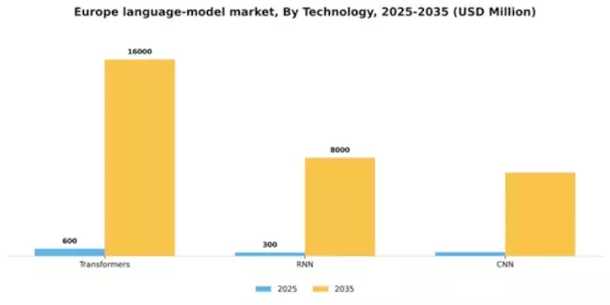 Europe Large Language Model Market Segment Image 3