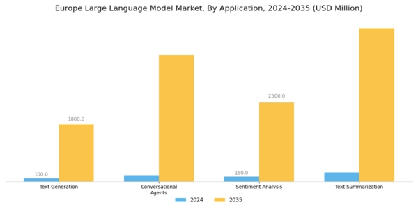 Europe Large Language Model Market Segment Image 0