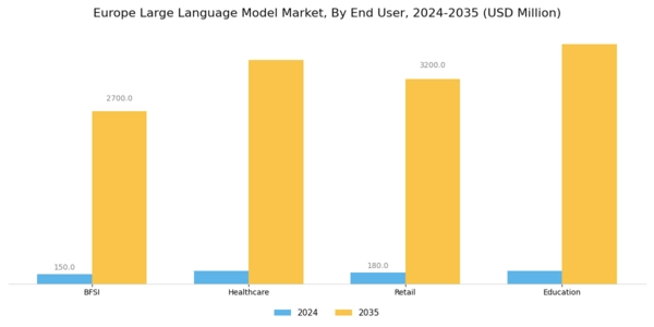 Europe Large Language Model Market Segment Image 2