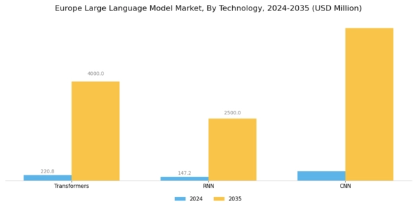 Europe Large Language Model Market Segment Image 3