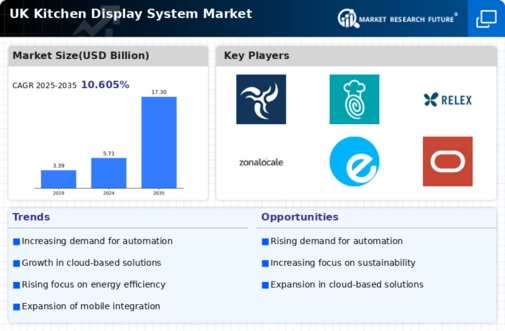 UK Kitchen Display System Market Infographic