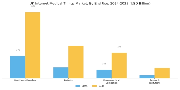 UK Internet Medical Things Market Segment Image 2