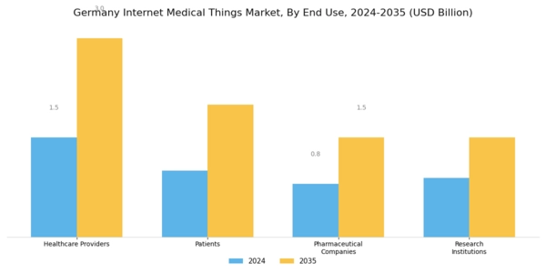 Germany Internet Medical Things Market Segment Image 2