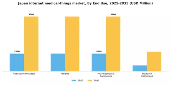 Japan Internet Medical Things Market Segment Image 2