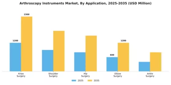 Arthroscopy Instruments Market Segment Image 0