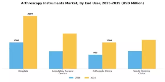 Arthroscopy Instruments Market Segment Image 1