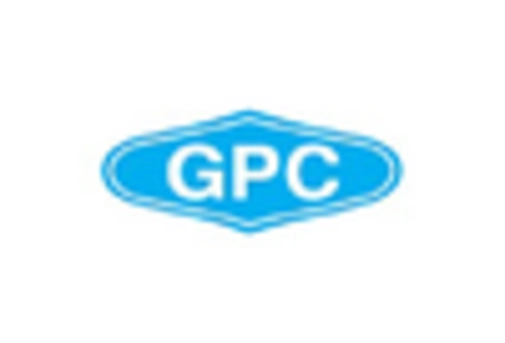 Arthroscopy Instruments Market key player