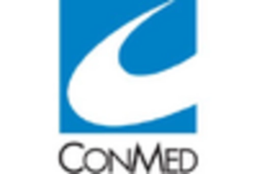 Arthroscopy Instruments Market key player