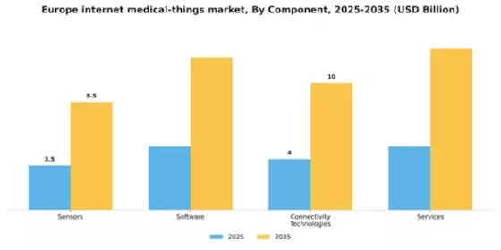 Europe Internet Medical Things Market Segment Image 1