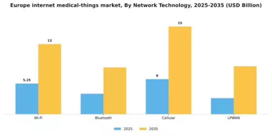 Europe Internet Medical Things Market Segment Image 3