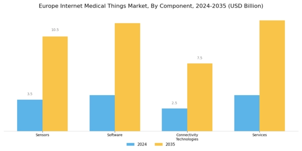 Europe Internet Medical Things Market Segment Image 1