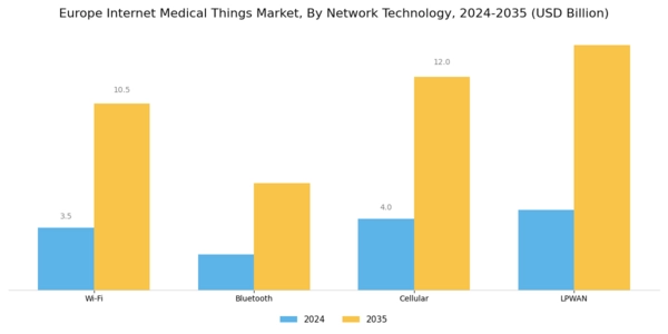 Europe Internet Medical Things Market Segment Image 3