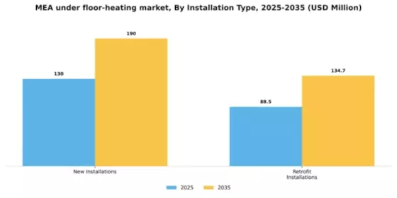 EMEA Blood Glucose Monitoring Market Segment Image 1