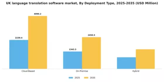 UK Language Translation Software Market Segment Image 1