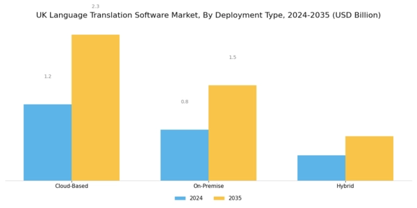 UK Language Translation Software Market Segment Image 1