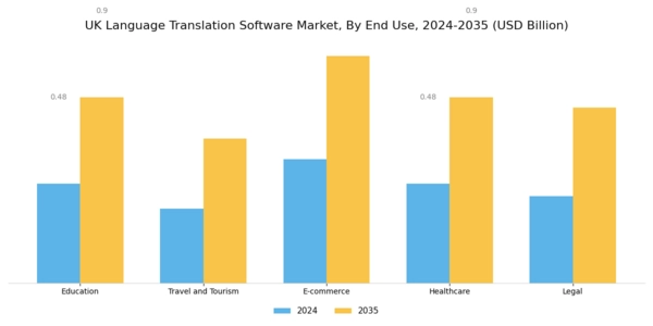 UK Language Translation Software Market Segment Image 2