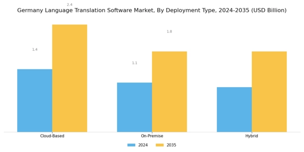Germany Language Translation Software Market Segment Image 1