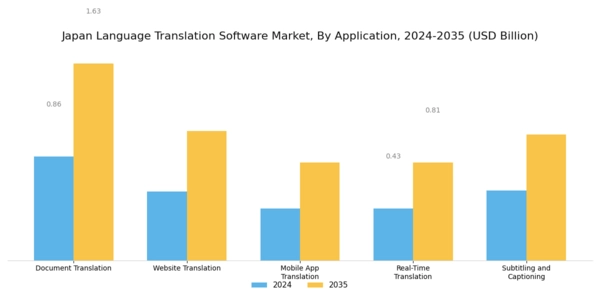 Japan Language Translation Software Market Segment Image 0