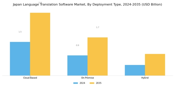 Japan Language Translation Software Market Segment Image 1