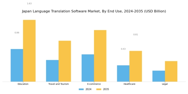 Japan Language Translation Software Market Segment Image 2