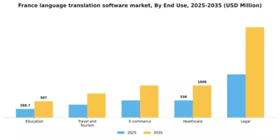 France Language Translation Software Market Segment Image 2
