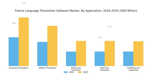 France Language Translation Software Market Segment Image 0
