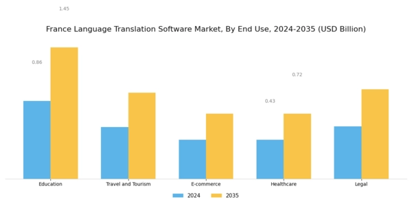 France Language Translation Software Market Segment Image 2