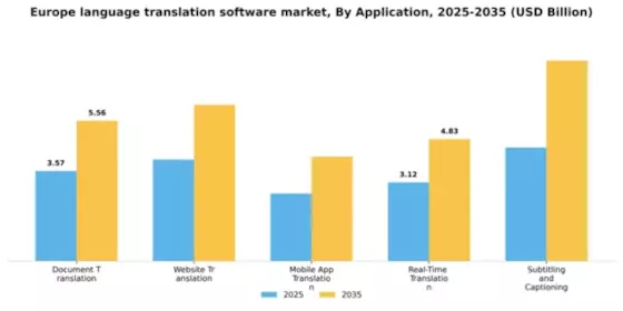 Europe Language Translation Software Market Segment Image 0