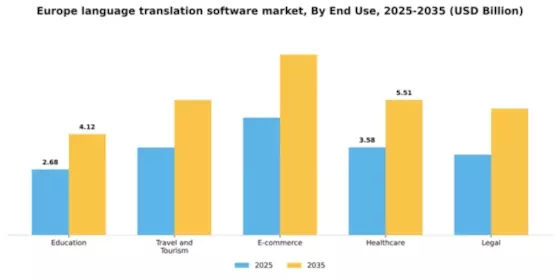 Europe Language Translation Software Market Segment Image 2