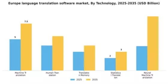 Europe Language Translation Software Market Segment Image 3