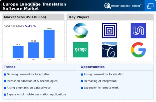 Europe Language Translation Software Market Infographic