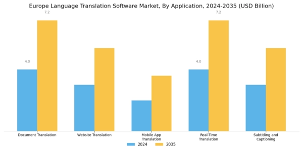 Europe Language Translation Software Market Segment Image 0
