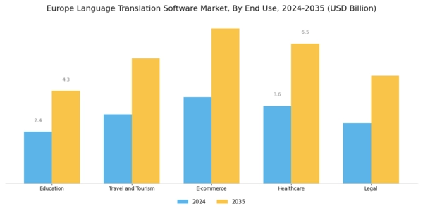 Europe Language Translation Software Market Segment Image 2