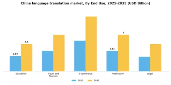 China Language Translation Software Market Segment Image 2