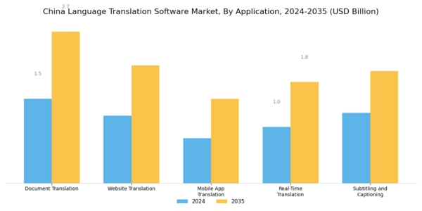 China Language Translation Software Market Segment Image 0