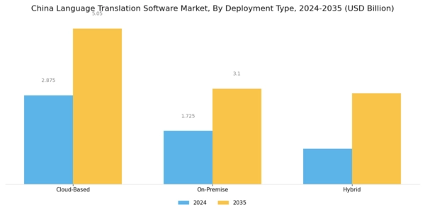China Language Translation Software Market Segment Image 1